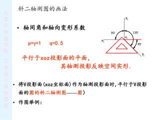 斜二轴测图的画法
