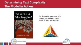 Determining Text Complexity: The Model in Action