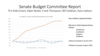 Non-Inflation Adjusted Dollars Big Cuts to State Appropriations Impact: Academics Auxiliaries