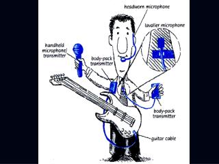 Setup: Receiver Antennas