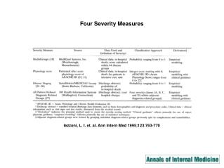 Iezzoni, L. I. et. al. Ann Intern Med 1995;123:763-770