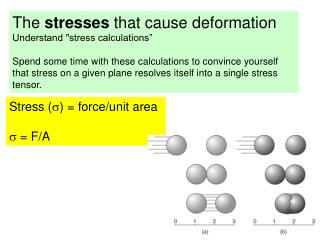 The stresses that cause deformation Understand &quot;stress calculations”