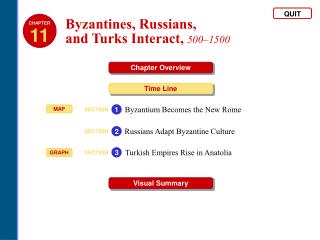 Byzantines, Russians, and Turks Interact , 500–1500