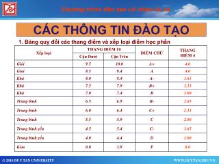 Chương trình đào tạo cử nhân từ xa