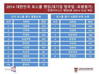 전국 로스쿨 평가 종합순위