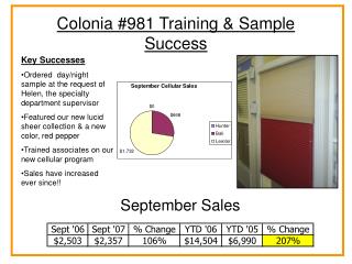 Colonia #981 Training &amp; Sample Success