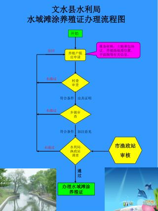 文水县水利局 水域滩涂养殖证办理流程图