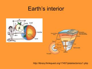 Earth’s interior