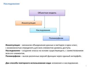 Объектная модель