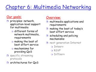 Chapter 6: Multimedia Networking