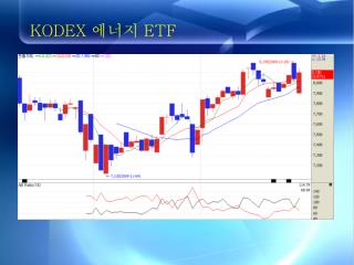 KODEX 에너지 ETF