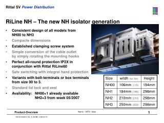 RiLine NH – The new NH isolator generation