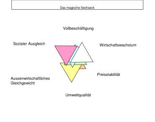 Das magische Sechseck