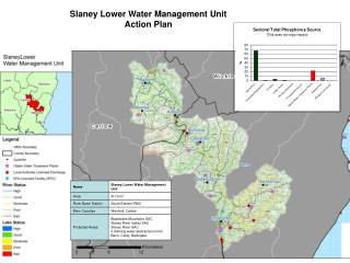 Slaney Lower Water Management Unit Action Plan