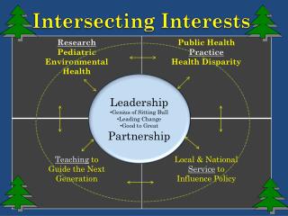 Intersecting Interests