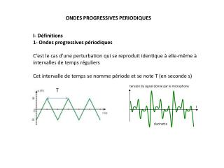 ONDES PROGRESSIVES PERIODIQUES