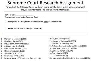 Name of Case ___________________ Year case was heard by the Supreme Court ______
