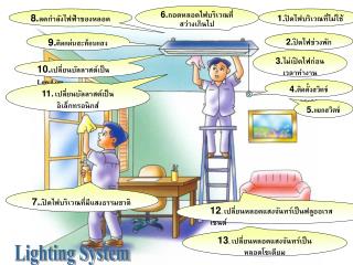 1. ปิดไฟบริเวณที่ไม่ใช้