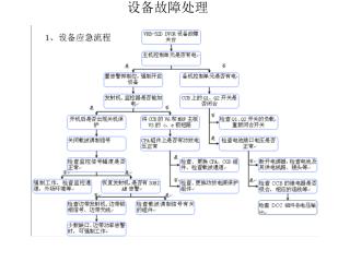 设备故障处理