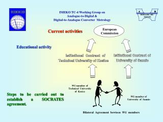 IMEKO TC-4 Working Group on Analogue-to-Digital &amp; Digital-to-Analogue Converter Metrology