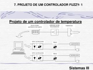 Projeto de um controlador de temperatura
