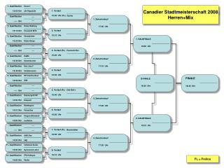 Canadier Stadtmeisterschaft 2008 Herren+Mix