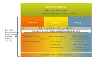 Physician Quality Reporting Outpatient Quality Reporting