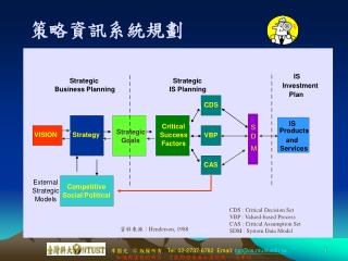 策略資訊系統規劃