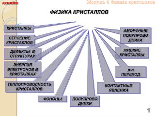 лекция