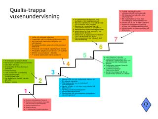 Qualis-trappa vuxenundervisning