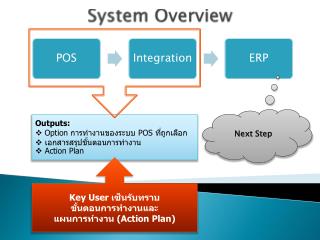 System Overview