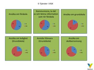 E-Tjänster i VGK