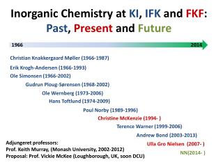 Inorganic Chemistry at KI , IFK and FKF : Past , Present and Future