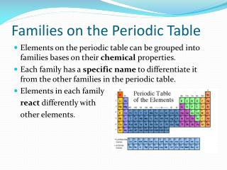 Families on the Periodic Table