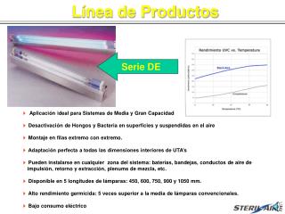 Línea de Productos