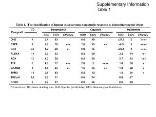 Supplementary Information Table 1