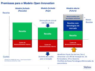 Custos de desenvolvimento interno