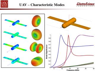 UAV – Characteristic Modes