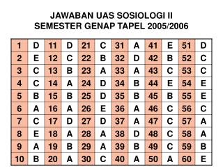 JAWABAN UAS SOSIOLOGI II SEMESTER GENAP TAPEL 2005/2006