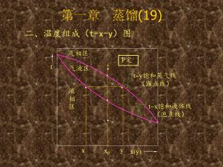 第一章 蒸馏(19)