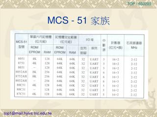 MCS - 51 家族