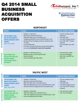 Q4 2014 SMALL BUSINESS ACQUISITION OFFERS
