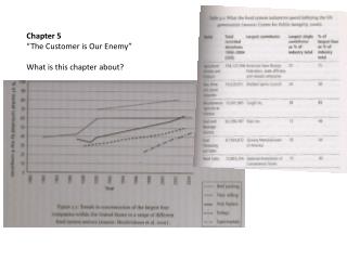 Chapter 5 “The Customer is Our Enemy” What is this chapter about?