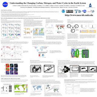 TASK 3. Application of the GFDL Earth System Model