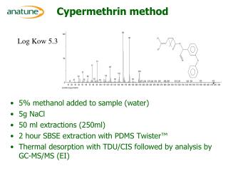 Cypermethrin method