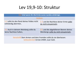 Lev 19,9-10: Struktur