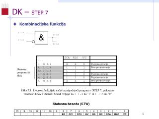 DK – STEP 7