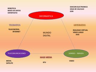 INFORMATICA