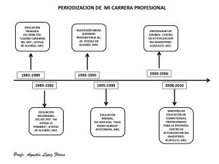 EDUCACIÓN PRIMARIA: ESC.PRIM.FED. “LAZARO CARDENAS DEL RIO”, ATOYAC DE ALVAREZ, GRO.