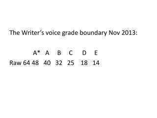 The Writer’s voice grade boundary Nov 2013: 	 A* A B C D E
